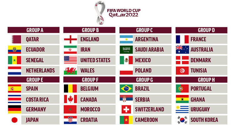 world cup 2022 draw
